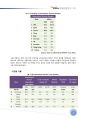 A+ 자료 !!!!! 세계 관광상품, 미국관광 산업, 한국 관광개발, 한국 관광상품, 한국 관광정책, 3개월간 준비한 A+ 자료 13페이지
