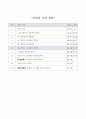 원 그래프 그리기, 6학년 1학기 5단원, 2015개정 초등 수학 지도안 2페이지