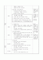 원 그래프 그리기, 6학년 1학기 5단원, 2015개정 초등 수학 지도안 5페이지