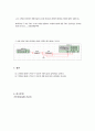 실험55 저역통과 및 고역통과 필터 7페이지