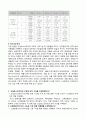 오실로스코우프와 신호발생기 사용법 7페이지