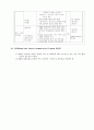 ICT를 활용한 융합수업 사업 보고서 20페이지