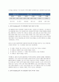 콜버그 도덕성 발달단계이론 도덕발달단계이론 콜버그 도덕성 콜버그 도덕성 발달단계이론 콜버그 도덕발달단계이론 콜버그 콜버그 도덕성 발달단계이론 도덕발달단계이론 콜버그 도덕성 콜버그 도덕성 7페이지