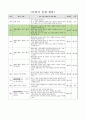 평면도형 밀기, 4학년 1학기 4단원, 2015개정 초등 수학 지도안 2페이지