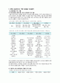 화법교육의 실태와 발전방향 9페이지