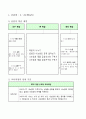 똑같이 나누어볼까요(2), 3학년 1학기 3단원, 2015개정 초등 수학 지도안 2페이지
