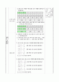 크기가 같은 분수 만들기, 5학년 1학기 4단원, 2015개정 초등 수학 지도안 5페이지