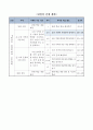 공공기관이 무엇인지 알아보기, 4학년 1학기 3단원, 2015개정 초등 사회과 지도안 2페이지