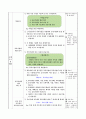 공공기관이 무엇인지 알아보기, 4학년 1학기 3단원, 2015개정 초등 사회과 지도안 4페이지