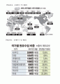 나라와 나라 사이에 경제 교류를 하는 까닭 알아보기, 6학년 1학기 2-(3)단원, 2015개정 초등 사회 지도안 9페이지