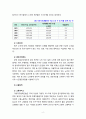 [노인복지론] 빈곤 노인의 경제적 지원을 위한 소득보장과 고용정책에 대해 기술하고 또 다른 해결방안에 대해 개인의 의견을 제시하시오. 6페이지