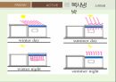 건축공학설계 친환경건축건축공학설계(친환경건축 해결방안) 과제 ppt 35페이지
