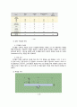 건축구조해석 보해석법 구조프로젝트 2페이지