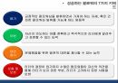 팔로워, 훌륭한 리더를 만드는 조연들 11페이지