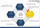팔로워, 훌륭한 리더를 만드는 조연들 12페이지