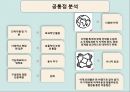 [경영조직론] 대한항공, 아시아나항공 및 LCC항공 조직구조 분석 15페이지