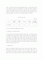 중소기업의 자금조달 (정부의 지원정책, 금융기관 지원정책을 중심으로) 4페이지