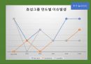 한국 재벌그룹의 사회적 이슈와 해결방향 모색 - 효성그룹 5페이지