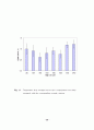 종관자료를 이용한 벼 재배지대별 군락내 기온 예측 30페이지