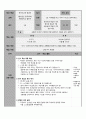 한국어 수업 참관 및 분석 모의 수업 교안 및 활용 활동지 2페이지