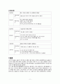 성인간호학실습 기흉 케이스보고서 11페이지