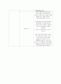 성인간호학 근골격계 16페이지