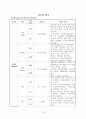 성인간호학_급성위장염 13페이지