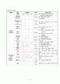 성인간호학임상실습_뇌내출혈 6페이지