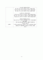 성인간호학임상실습_뇌내출혈 16페이지