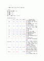 성인간호학임상실습_만성신부전 4페이지