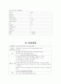 미숙아 케이스 스터디 간호진단3개,간호과정3개 12페이지