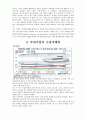 반도체 시장 및 산업분석 보고서 리포트(반도체의 생산과정과 국제협약, 관세 등의 내용을 다룸) 16페이지