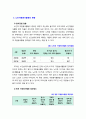 [노인복지론] 우리나라 노인자원봉사활동에 대하여 현황을 설명하고, 본인이 노년기에 하고자 하는 노인자원봉사활동을 구체적으로 서술하시오 4페이지
