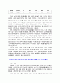 [노인복지론] 우리나라 노인자원봉사활동에 대하여 현황을 설명하고, 본인이 노년기에 하고자 하는 노인자원봉사활동을 구체적으로 서술하시오 5페이지
