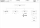 [APP] 선물하기(커머스) APP 화면설계서(스토리보드) 템플릿 샘플 6페이지