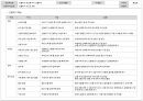 [APP] 선물하기(커머스) APP 화면설계서(스토리보드) 템플릿 샘플 7페이지