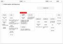 [APP] 시크릿 통화 APP 화면설계서(스토리보드) 템플릿 샘플 3페이지