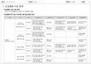 [APP] 시크릿 통화 APP 화면설계서(스토리보드) 템플릿 샘플 4페이지