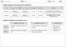 [APP] 시크릿 통화 APP 화면설계서(스토리보드) 템플릿 샘플 6페이지