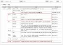 [APP] 여행 관련 제안 APP 화면설계서(스토리보드) 템플릿 샘플 8페이지