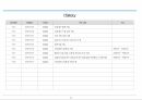[APP] 유튜브 동영상 관련 서비스 화면설계서(스토리보드) 템플릿 샘플 2페이지