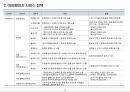 [APP] 유튜브 동영상 관련 서비스 화면설계서(스토리보드) 템플릿 샘플 9페이지