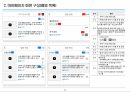 [APP] 유튜브 동영상 관련 서비스 화면설계서(스토리보드) 템플릿 샘플 17페이지