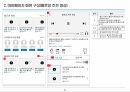 [APP] 유튜브 동영상 관련 서비스 화면설계서(스토리보드) 템플릿 샘플 21페이지