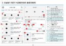 [APP] 유튜브 동영상 관련 서비스 화면설계서(스토리보드) 템플릿 샘플 24페이지