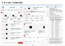 [APP] 유튜브 동영상 관련 서비스 화면설계서(스토리보드) 템플릿 샘플 40페이지