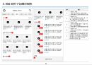[APP] 유튜브 동영상 관련 서비스 화면설계서(스토리보드) 템플릿 샘플 44페이지
