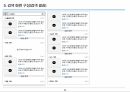 [APP] 유튜브 동영상 관련 서비스 화면설계서(스토리보드) 템플릿 샘플 48페이지