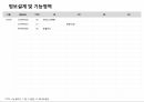 [관리자] CS관리(스토리보드) 어드민 템플릿 샘플 3페이지