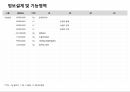 [관리자] 기본관리(스토리보드) 어드민 템플릿 샘플 3페이지